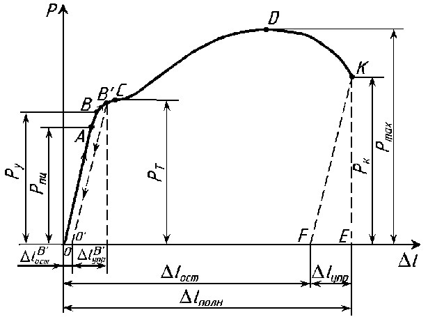 c9eb36ds 960 Как выкрутить болт гбц обломанный