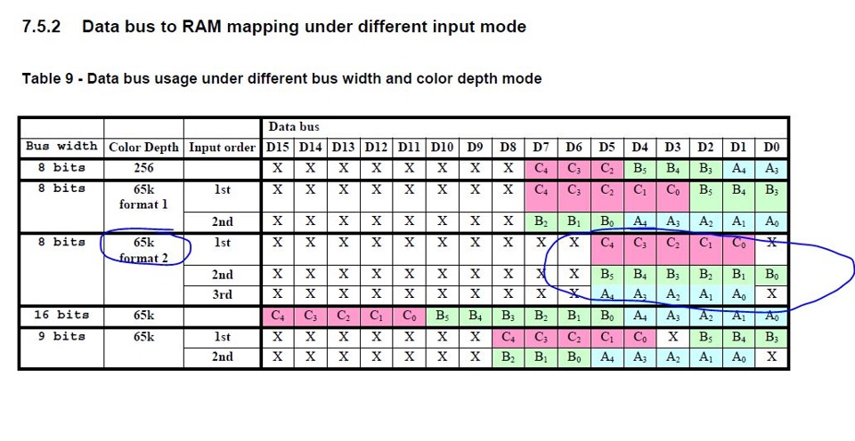 OLED RGB selector automatic the beginning part two