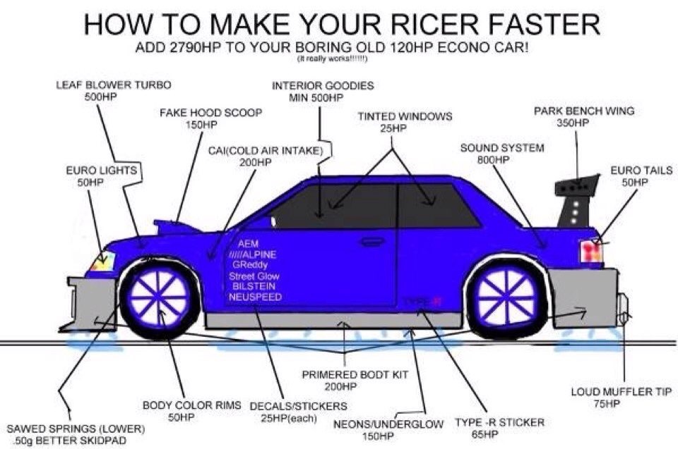 Tesla лошадиные силы