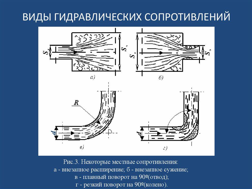 Схема движения жидкости