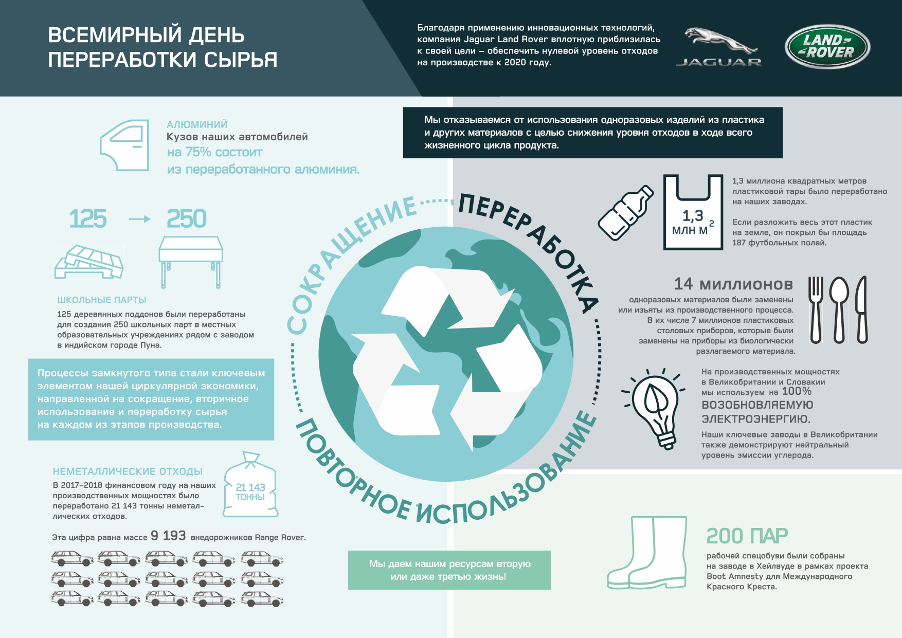 Из отходов в доходы анализ мирового опыта переработки отходов и вторичного сырья проект