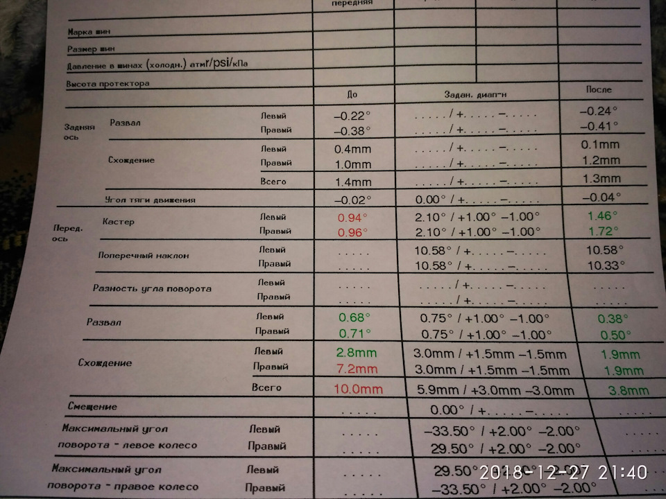 Регулировка развал-схождения и кастера — Mazda B-Series VII, 2,5 л ...