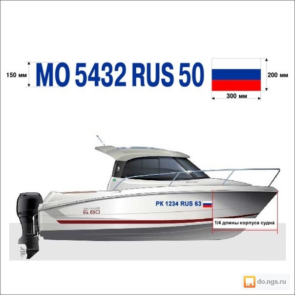 Какое судно маломерное — DRIVE2