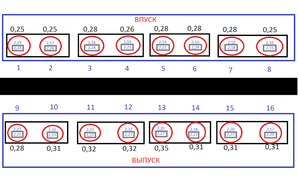 Зазоры клапанов g4gc