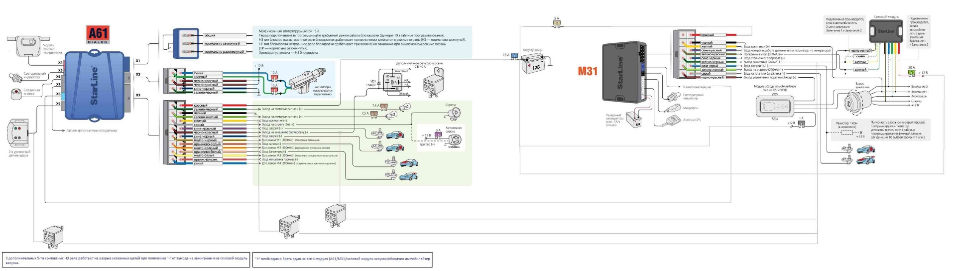 Модуль м 31. Старлайн а61 схема подключения. Модуль м31 для STARLINE а61. Схема подключения сигнализации старлайн а61. STARLINE a94 на Хонда HR-V.