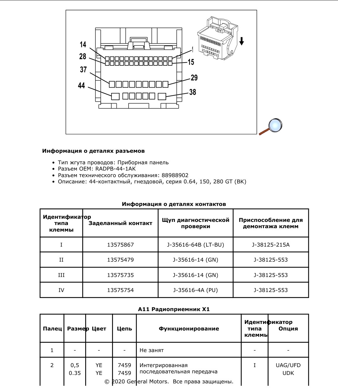 Распиновка колес