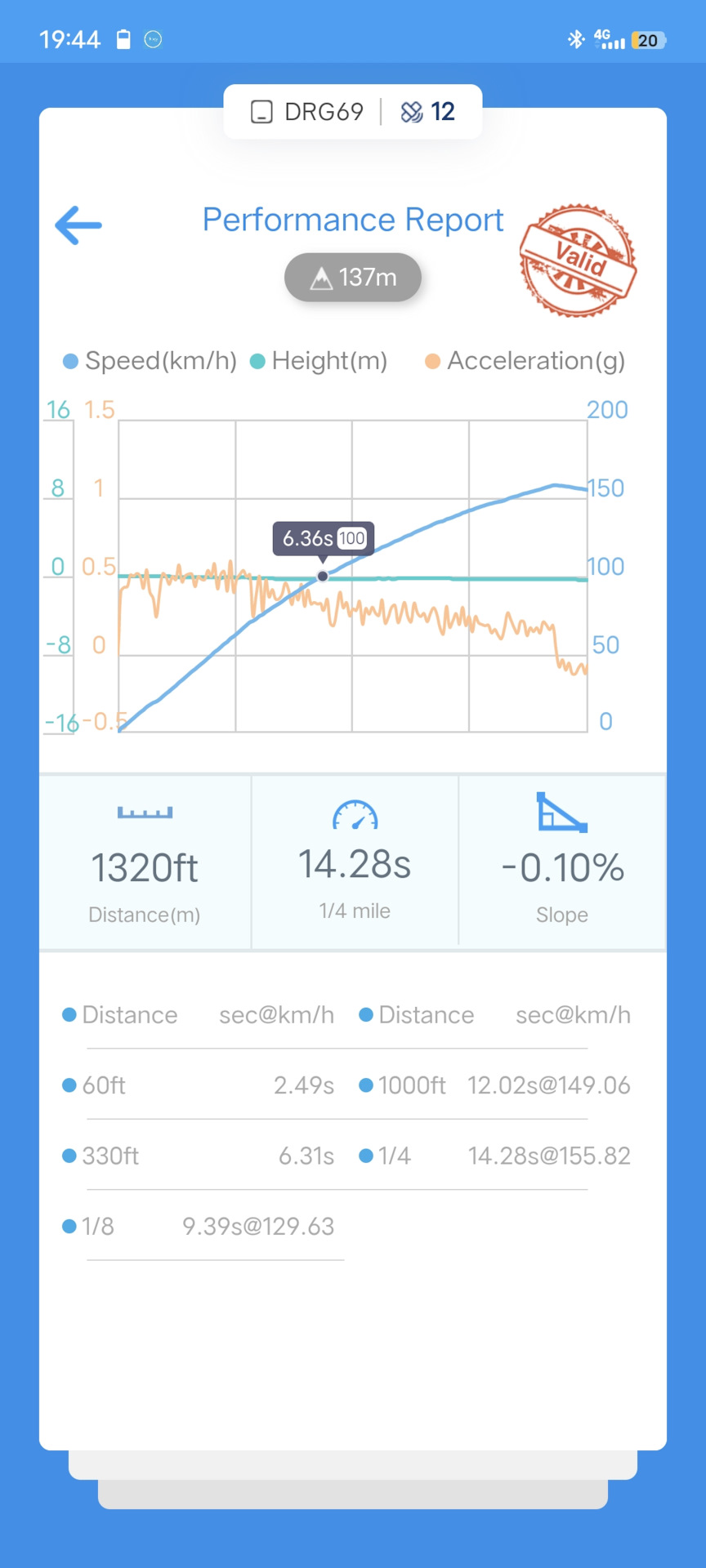 Хонда Аккорд 9 3.5 разгон — Honda Accord (9G), 3,5 л, 2013 года ...