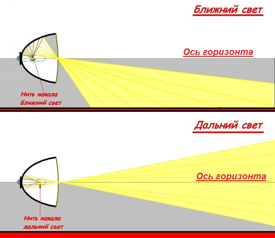 Как должны светить линзы. Схема фары ближнего света с линзой. Схема регулировка линзовых фар. Схема работы линзы в фаре. Линзы в Дальний свет фар.