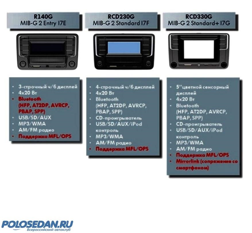 Мануалы магнитол. RCD r140g. Магнитола RCD 230g Harman. Магнитола RCD 230. R140 магнитола Polo.