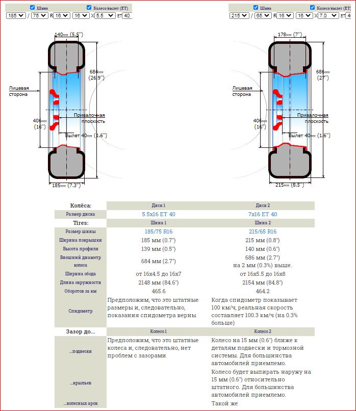 Размер шины 215 65 r16. Габариты колеса 215/65 r16. Cordiant all Terrain 215/65 r16 98h. Колесо 185/75 r16 чертеж. Габариты шины 215/65 r16.