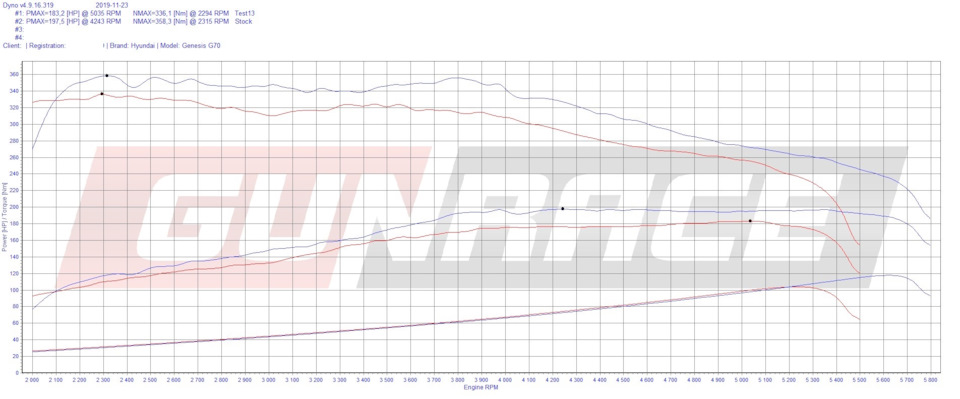 Фото в бортжурнале KIA Stinger. Запчасти на фото: 916319, 40004190, S0005, 1005386, S3095, 55005600
