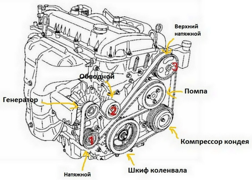 Замена приводных ремней Mazda CX-5 цена в Москве | Сервис ВМФ-Моторс