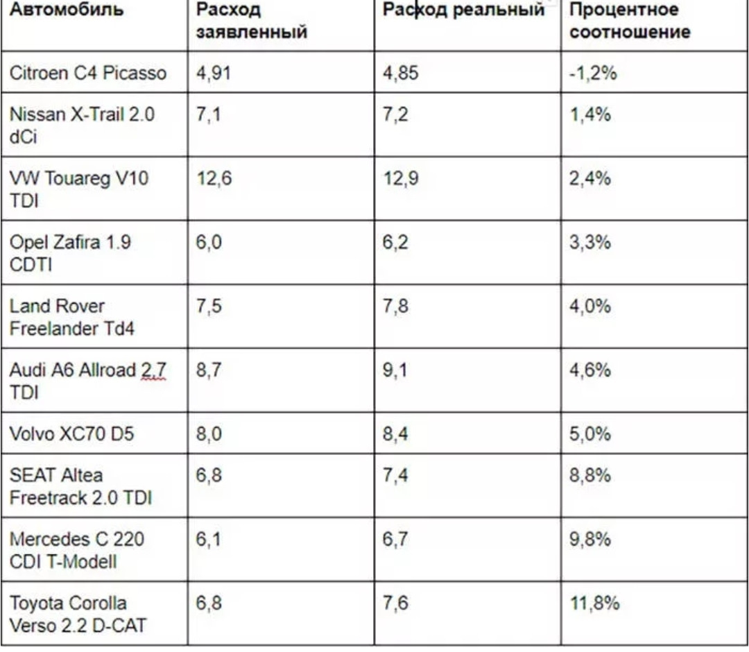 Энергосберегающие масла