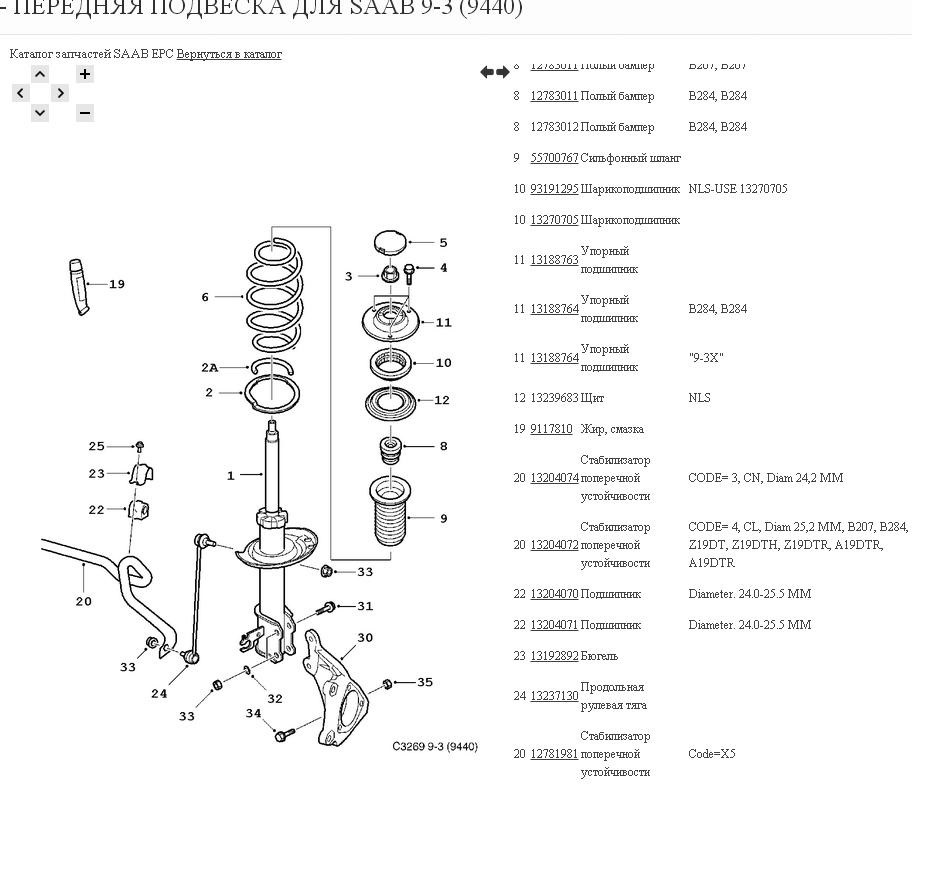 Опорные подшипники, втулки стабилизатора и рычаги — Saab 93 (2G), 2 л