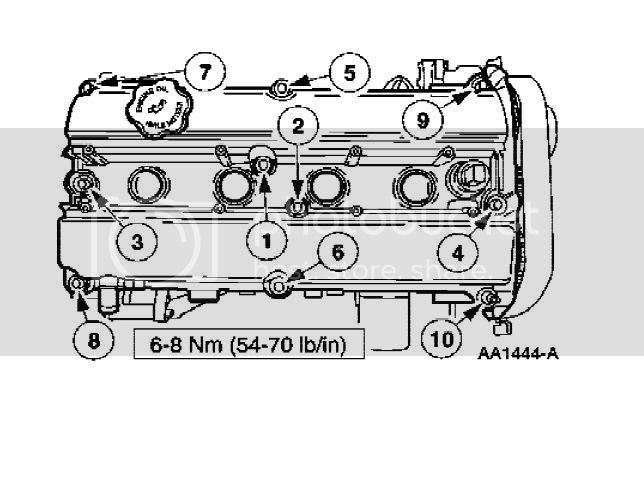Схема затяжки болтов клапанной крышки форд фокус 2