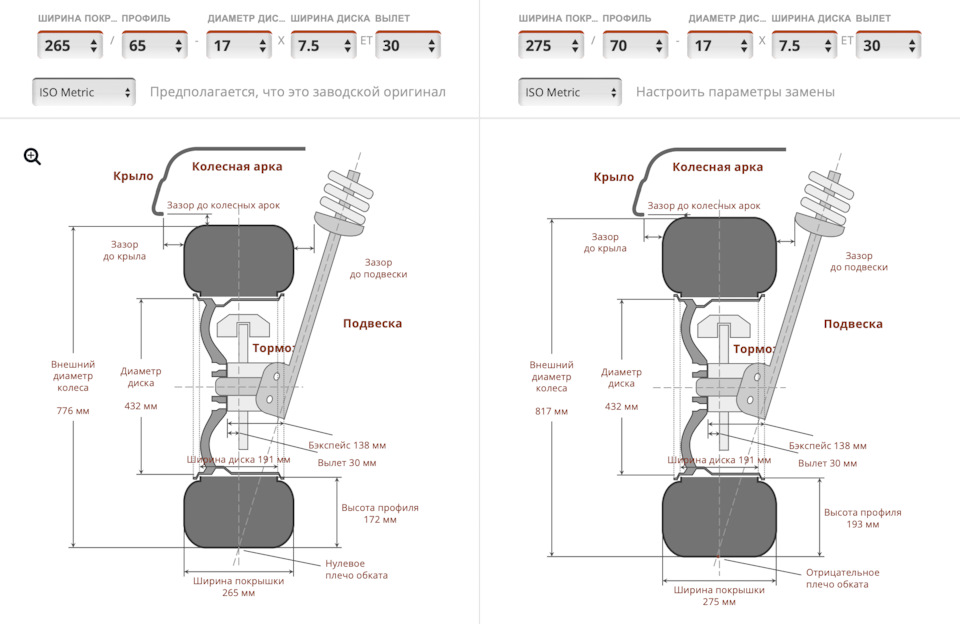 Сравнение 265/70 R17 и 275/70 R17 — Toyota Land Cruiser Prado 120-series