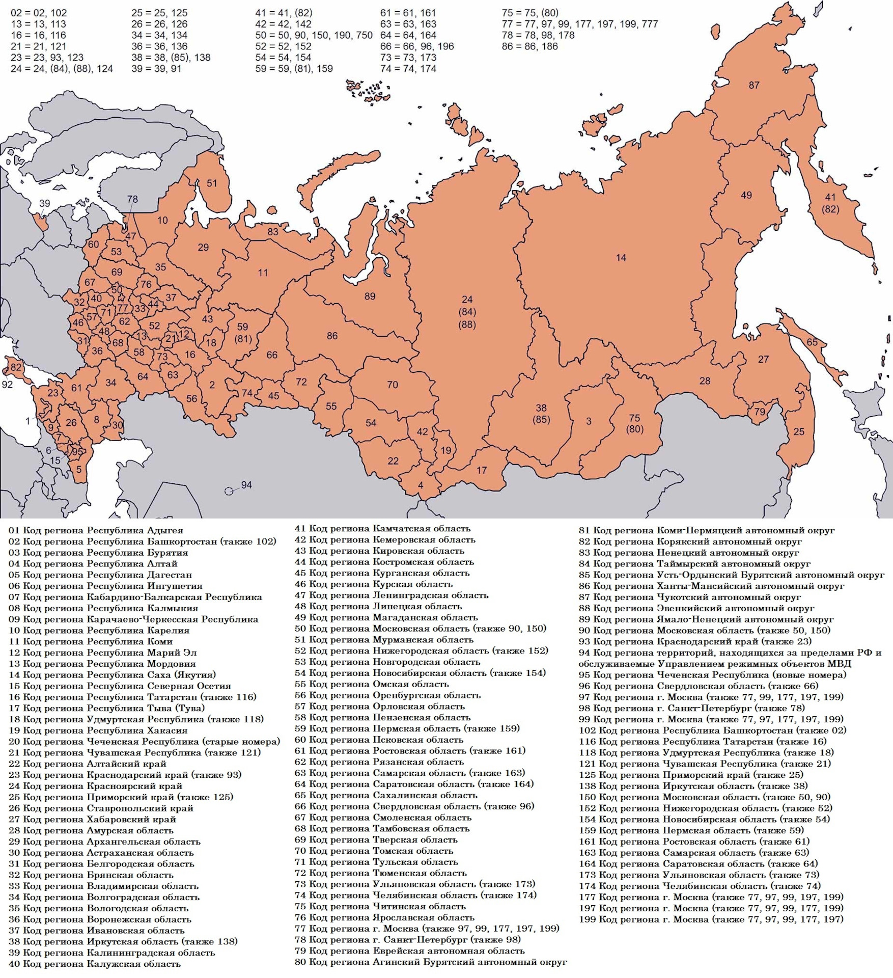 Коды территории россии