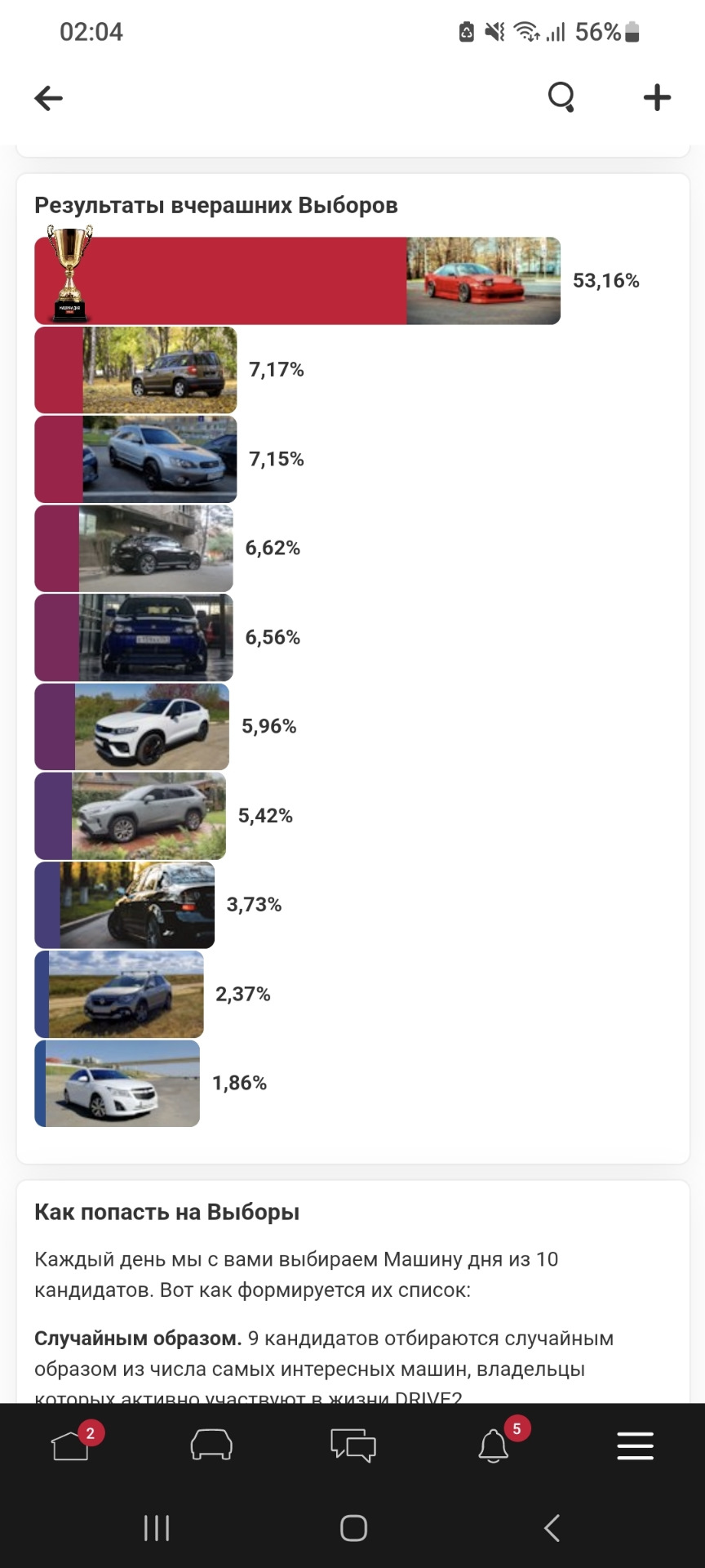 Выборы в 1ый раз, спасибо Вам-это Ваша заслуга!3е место! — Subaru Outback  (BP), 2 л, 2004 года | рейтинг и продвижение | DRIVE2