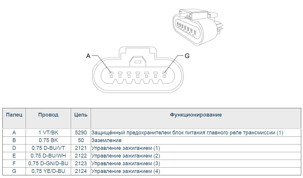 Схема катушки зажигания vag