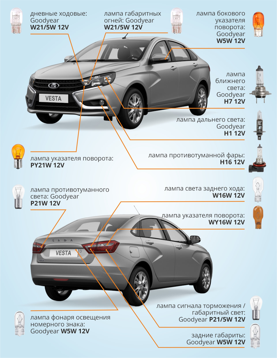 Подбор ламп на ваше авто. Подробная инструкция для Lada Vesta — Goodyear  Car Accessories на DRIVE2