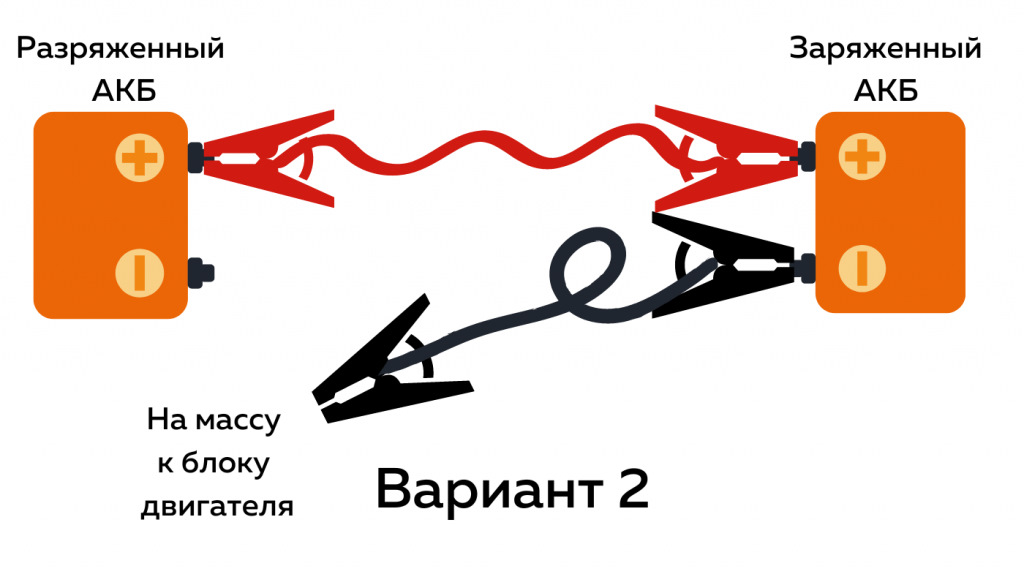 Схема прикуривания автомобиля от другого автомобиля