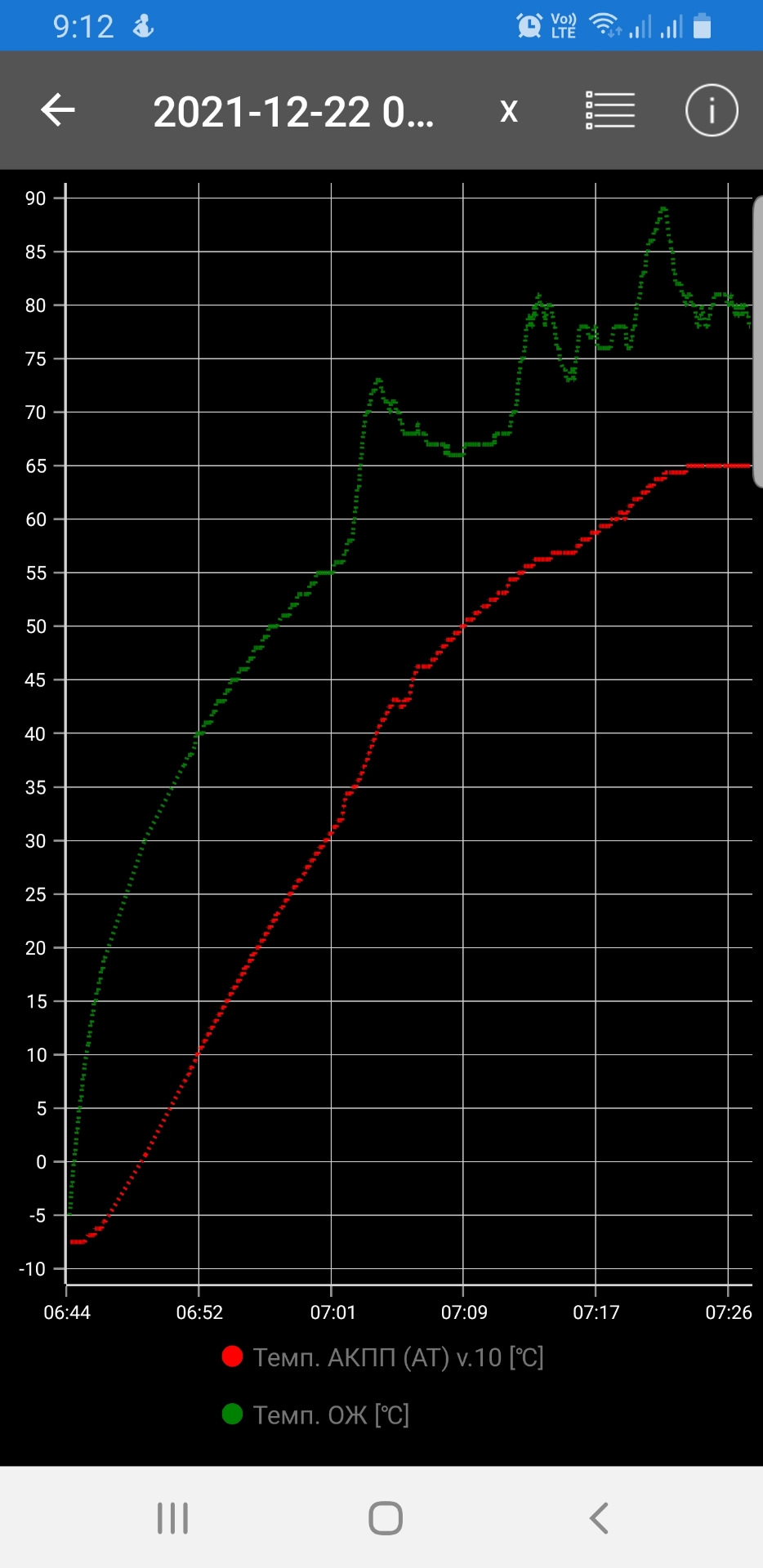 Прогрев вариатора — Toyota RAV4 (III), 2 л., 2012 года | наблюдение ...