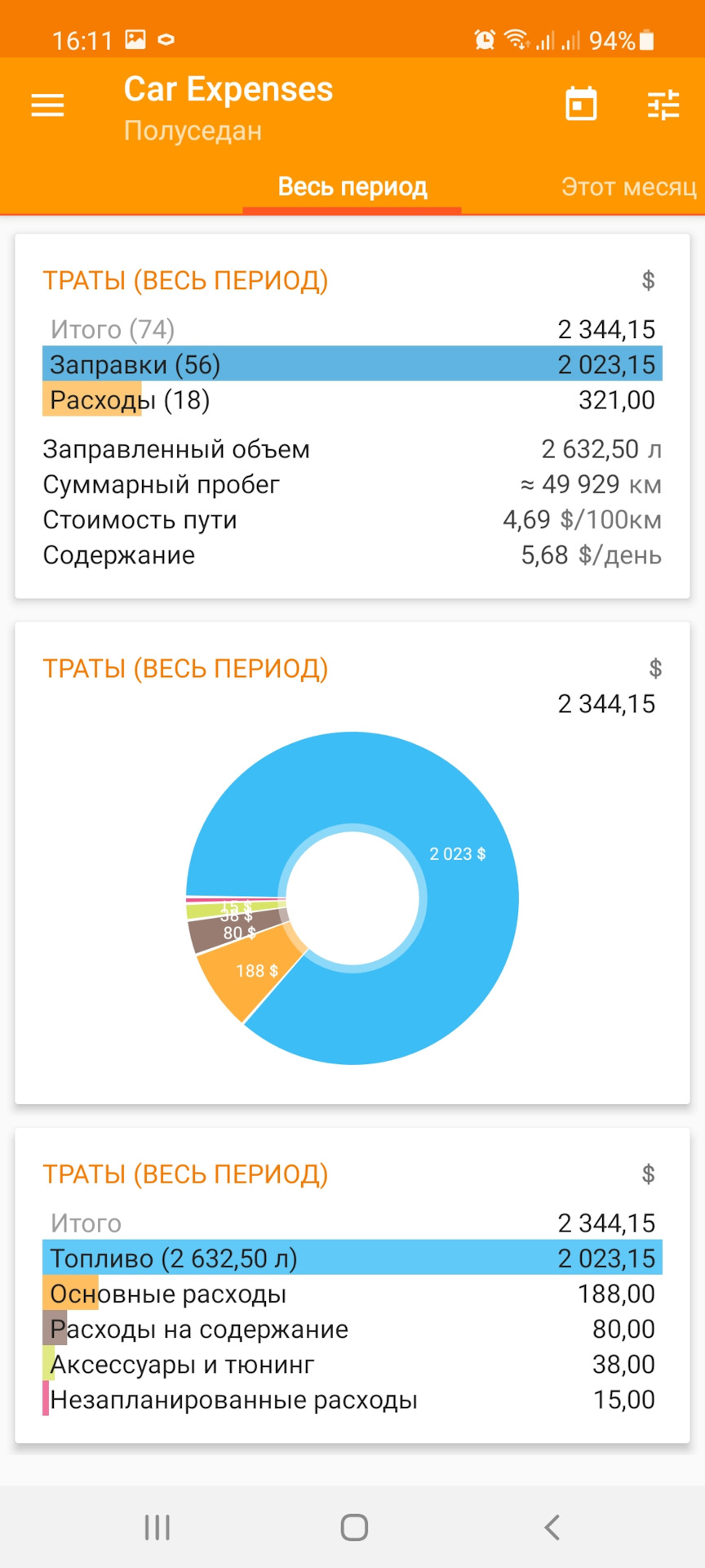 Статистика. 1 год. 50 тыс км. — Volkswagen Polo Sedan, 1,4 л, 2018 года |  наблюдение | DRIVE2