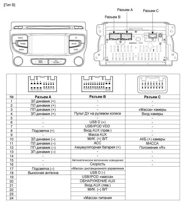 Распиновка kia установка pioneer вместо шгу, чать2 - KIA Ceed SW (2G), 1,6 л, 2015 года автозву