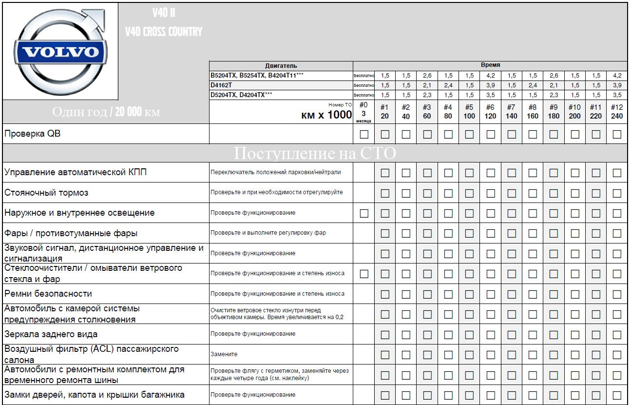 Карта обслуживания оборудования. Вольво xc90 регламент то. Регламент то Вольво хс90. Регламент то Вольво xc40. Volvo регламент технического обслуживания.