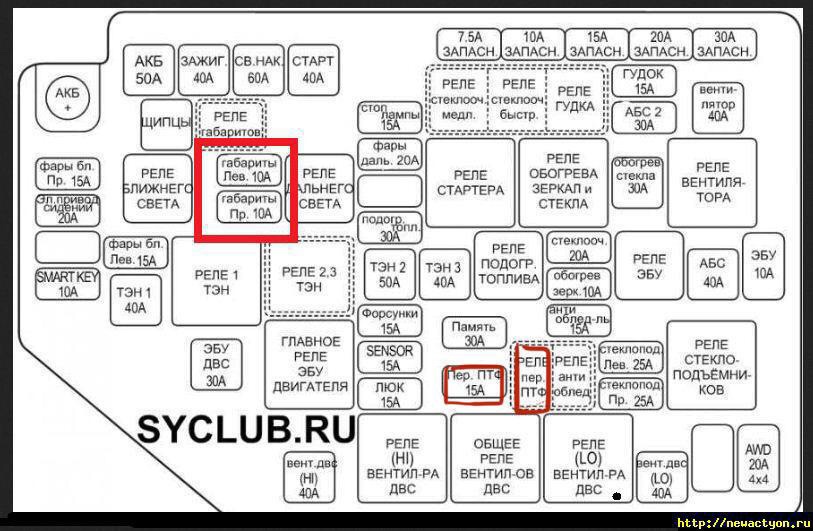 Схема предохранителей на санг енг кайрон на русском