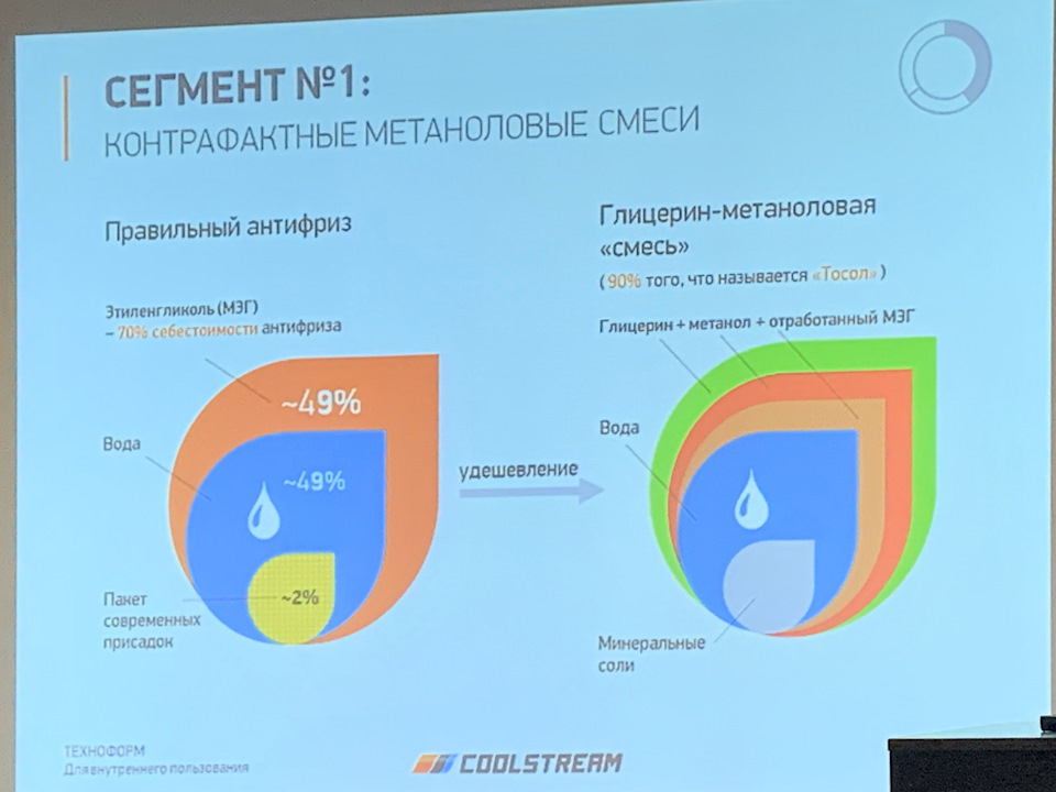 антифриз кулстрим а110 с чем можно смешивать. Смотреть фото антифриз кулстрим а110 с чем можно смешивать. Смотреть картинку антифриз кулстрим а110 с чем можно смешивать. Картинка про антифриз кулстрим а110 с чем можно смешивать. Фото антифриз кулстрим а110 с чем можно смешивать