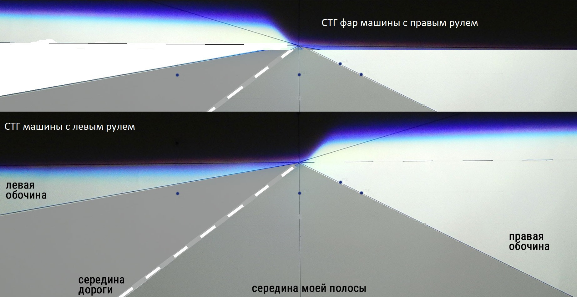 Как должна выглядеть стг