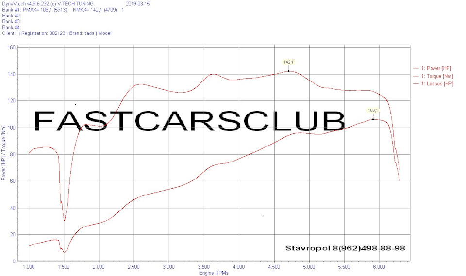 Фото в бортжурнале Lada Vesta Sport