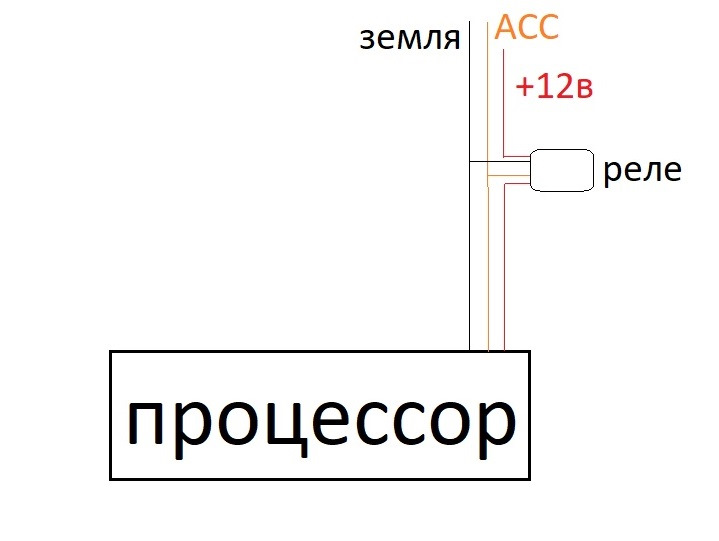 Как подключить гитарный процессор в линию