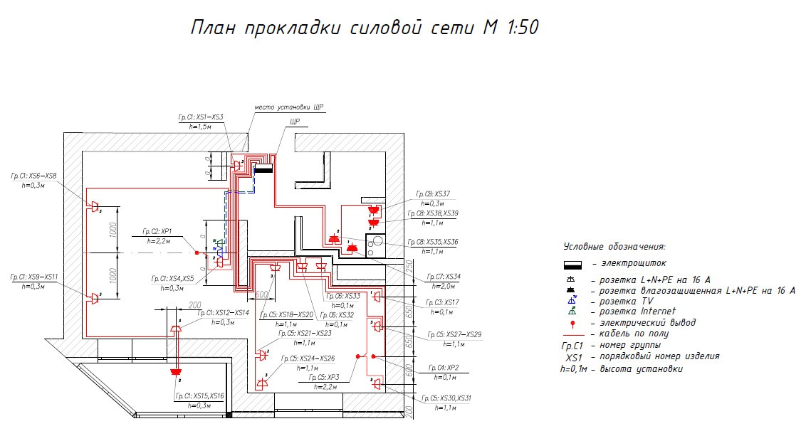 План прокладки лотков