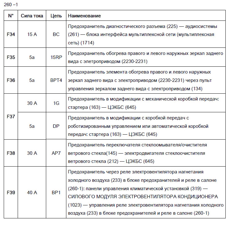 Схема предохранителей renault sandero stepway 2