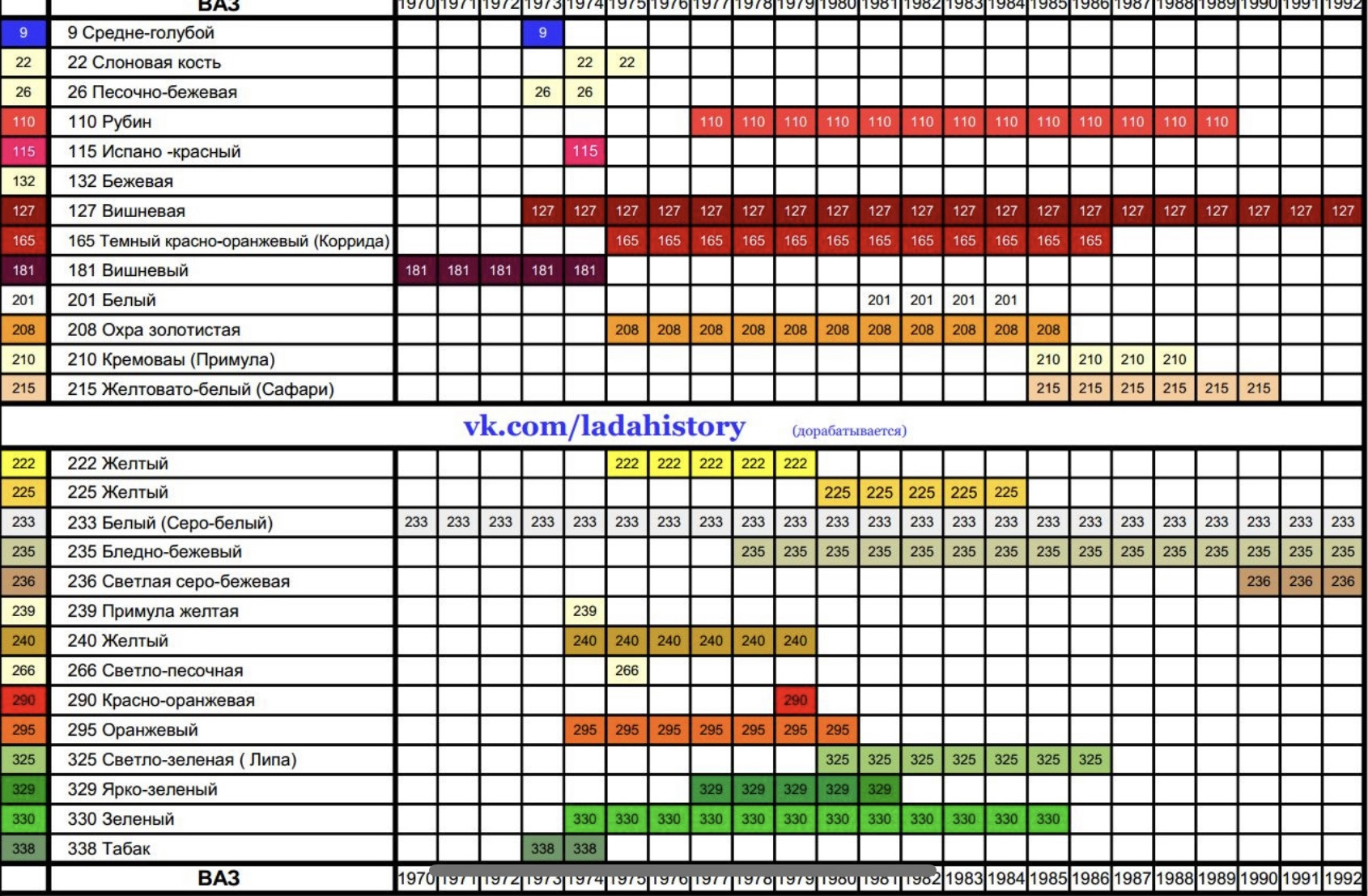 Цветов ваз. Таблица цветов ВАЗ 2107 по годам выпуска. Цвета ВАЗ 2106 таблица. Таблица цветов ВАЗ 2103. Цвета ВАЗ 2105 по годам выпуска таблица.