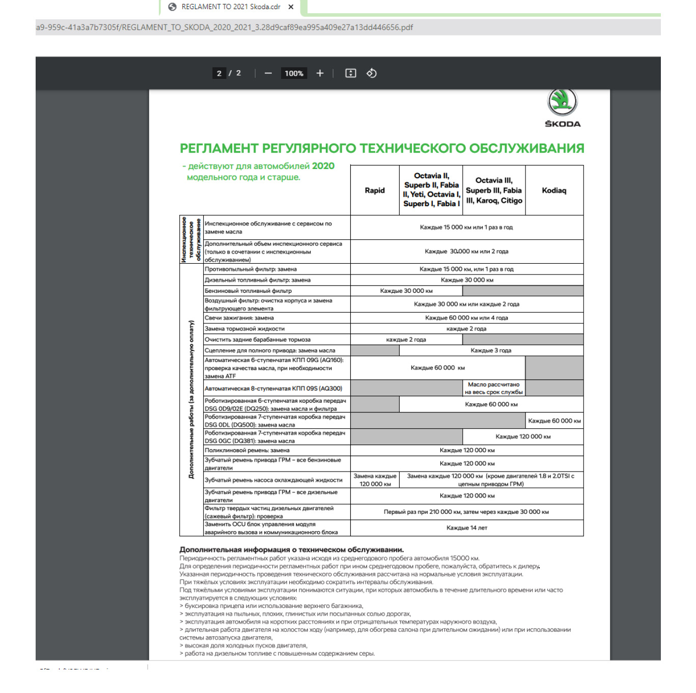 То шкода а 7. То шкода а 7. 4. Регламент то skoda octavia a7 1. Шкода рапид 2017 регламент то.
