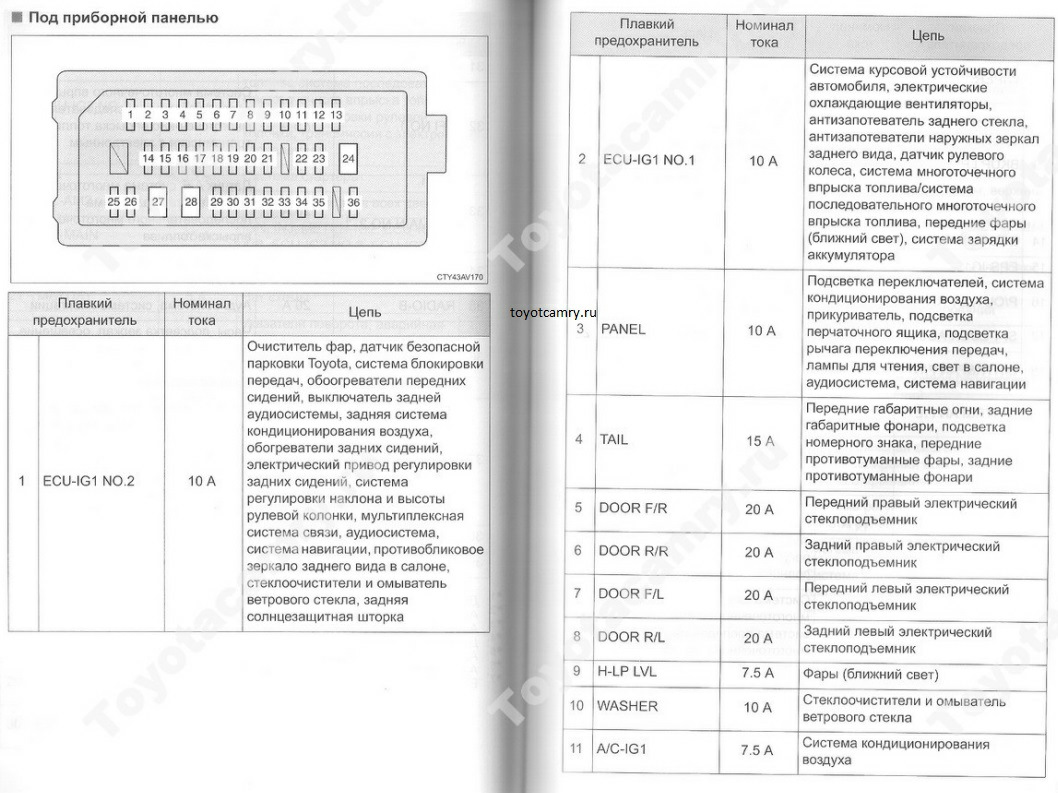 Схема предохранителей камри 35