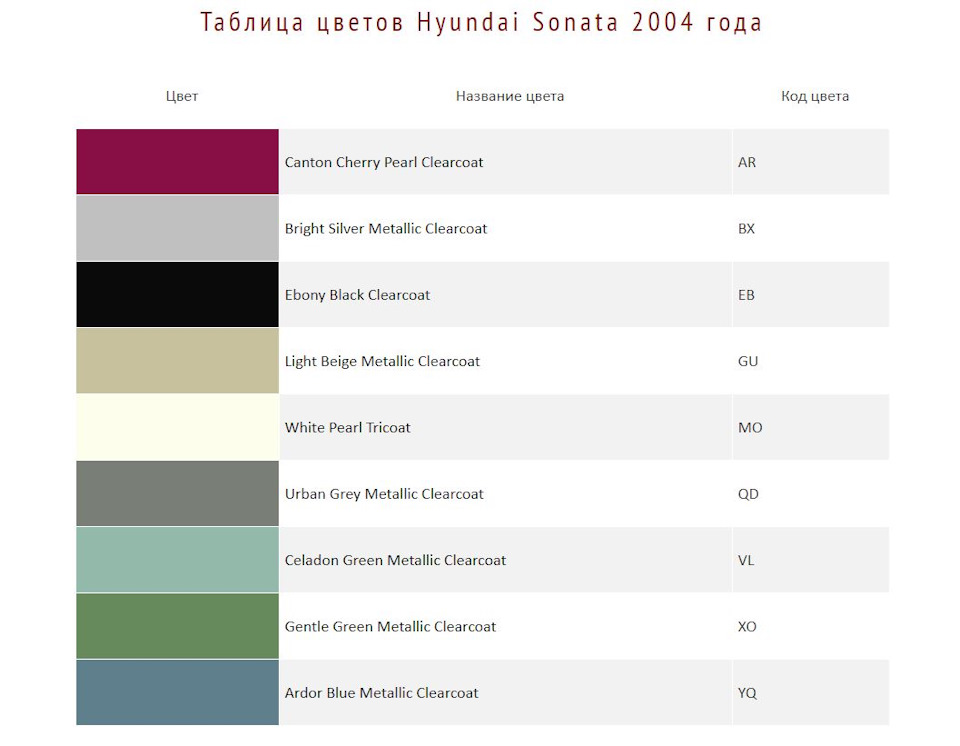 Подбор краски по коду автомобиля хендай солярис 2023