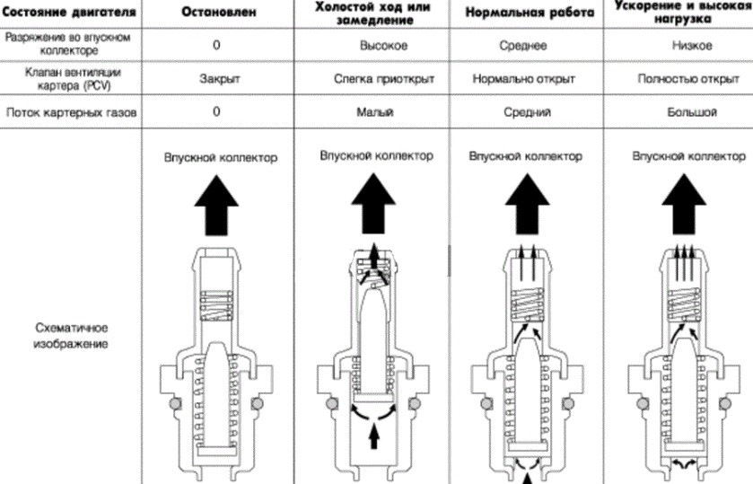 Последовательность демонтажа
