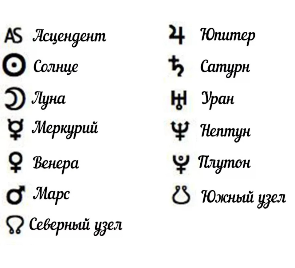 Планеты символы астрология