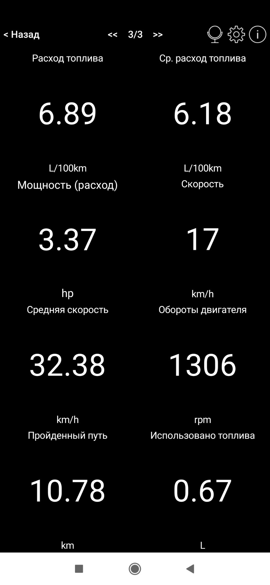 Расход топлива в городе — Hyundai Elantra (4G), 1,6 л., 2007 года ...