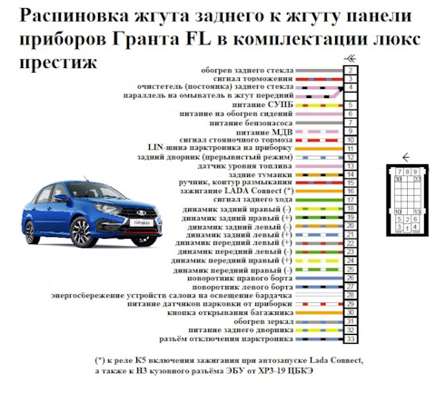 Разбор электрической схемы лада гранта норма