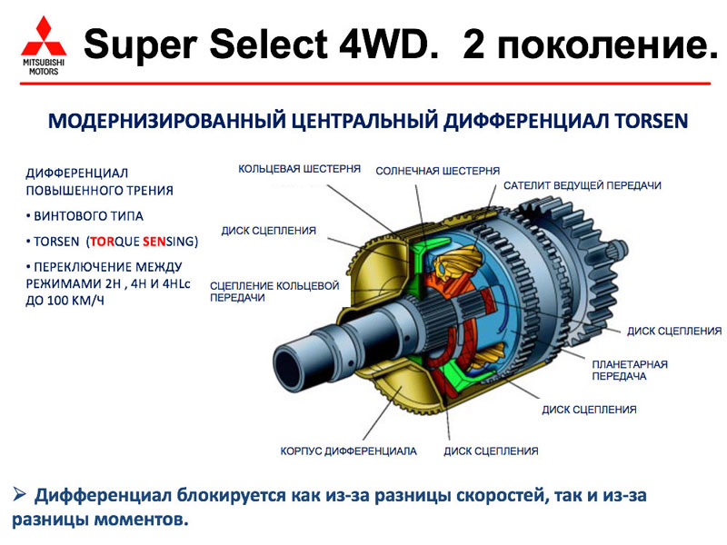 Схема блокировки дифференциала паджеро 2