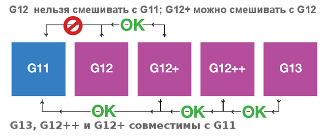 Комплектация по VIN — Opel Omega B, 2 л, 1999 года | другое | DRIVE2