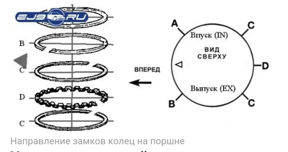 Снятие старых поршневых колец: правильная техника демонтажа