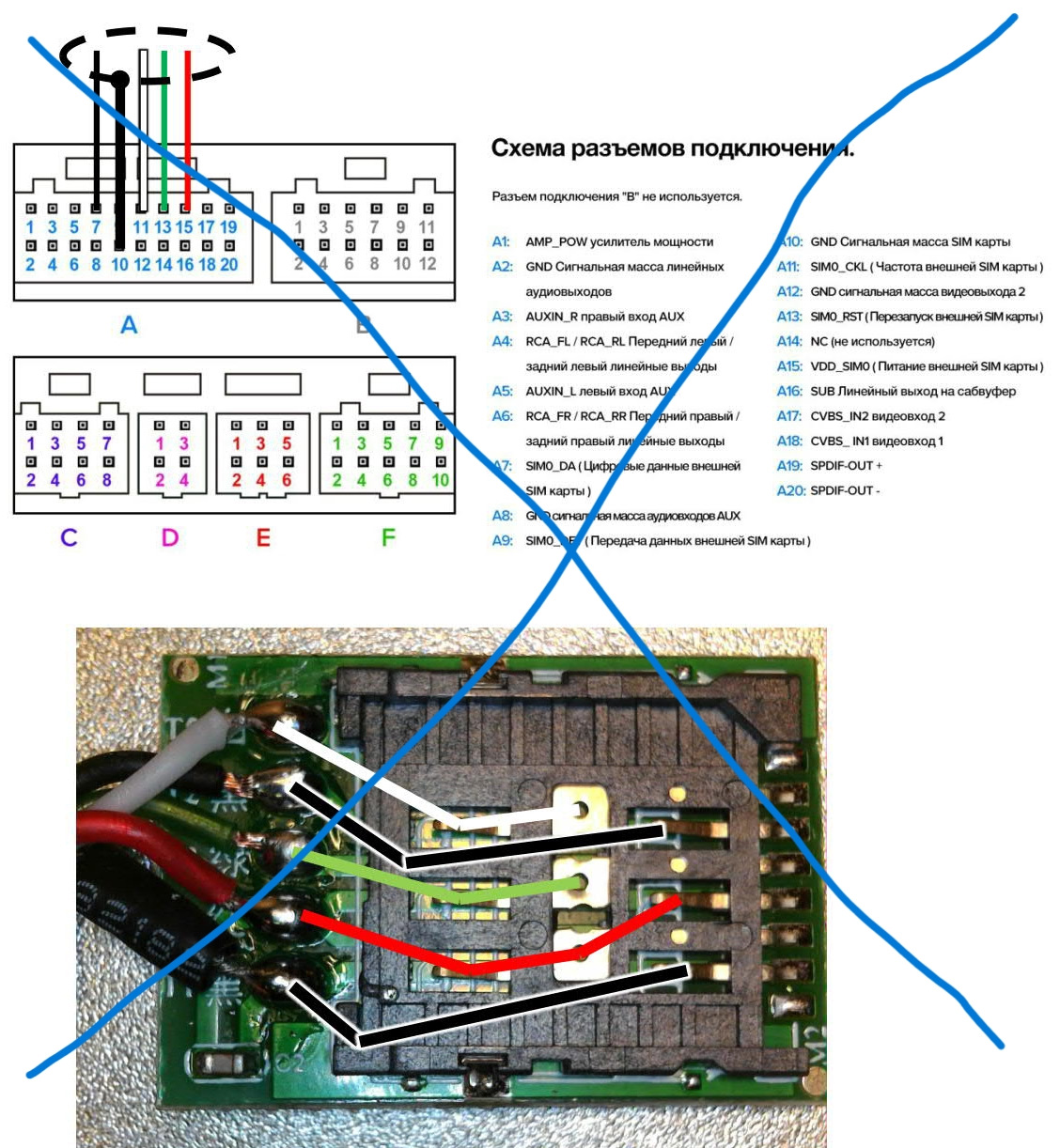 Сим карта только с интернетом для автомагнитолы