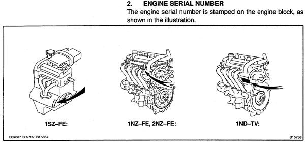 Где выбит номер двигателя на Toyota Corolla Spacio???