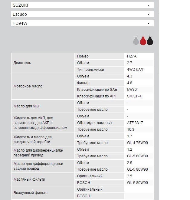Какое масло заливать в двигатель сузуки эскудо двигатель